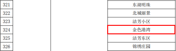 1591577568185916.png 市級(jí)示范小區(qū)(金色港灣).png